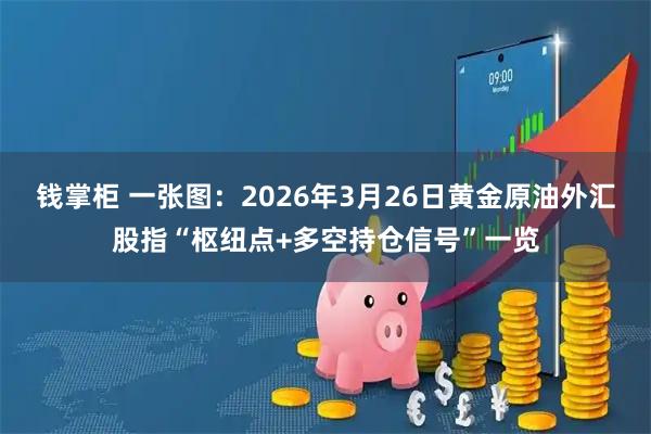 钱掌柜 一张图:2026年3月26日黄金原油外汇股指“枢纽点+多空持仓信号”一览